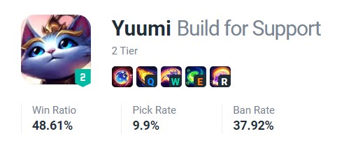 League of Legends: Riot can't balance Yuumi in Patch 12.23, devs explained why 2