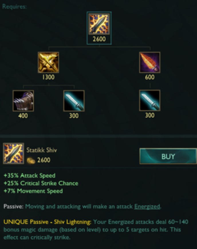Major ADC Mythic Item Changes confirmed after MSI 2023 9
