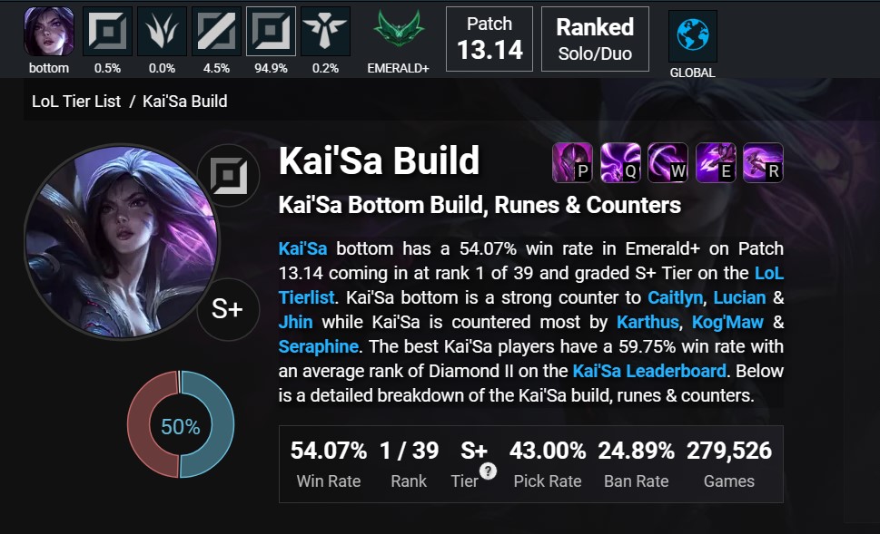 Kai’sa most broken build is seeing nerfs in upcoming patch 13.15 1
