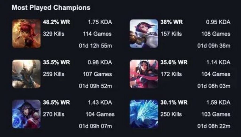 New ‘LoL 2022 Rewind’ website shows players' summary throughout the year 15