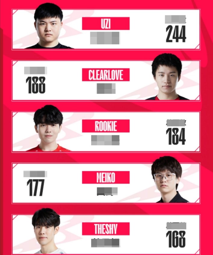 Doinb’s complaint of LPL commemorative skins have stirred up outrage in the community 1