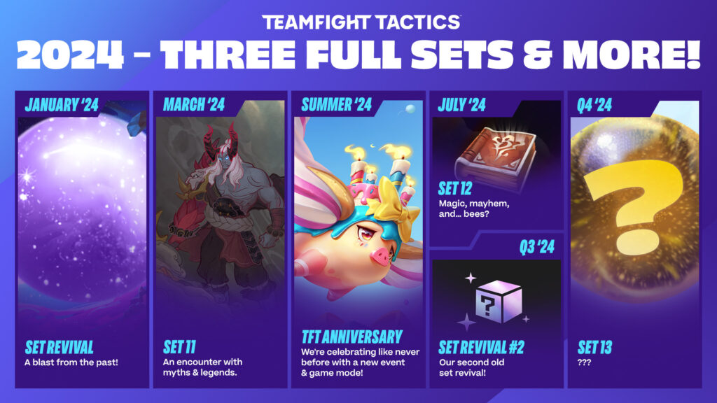 Riot Games shared TFT Roadmap for 2024 2