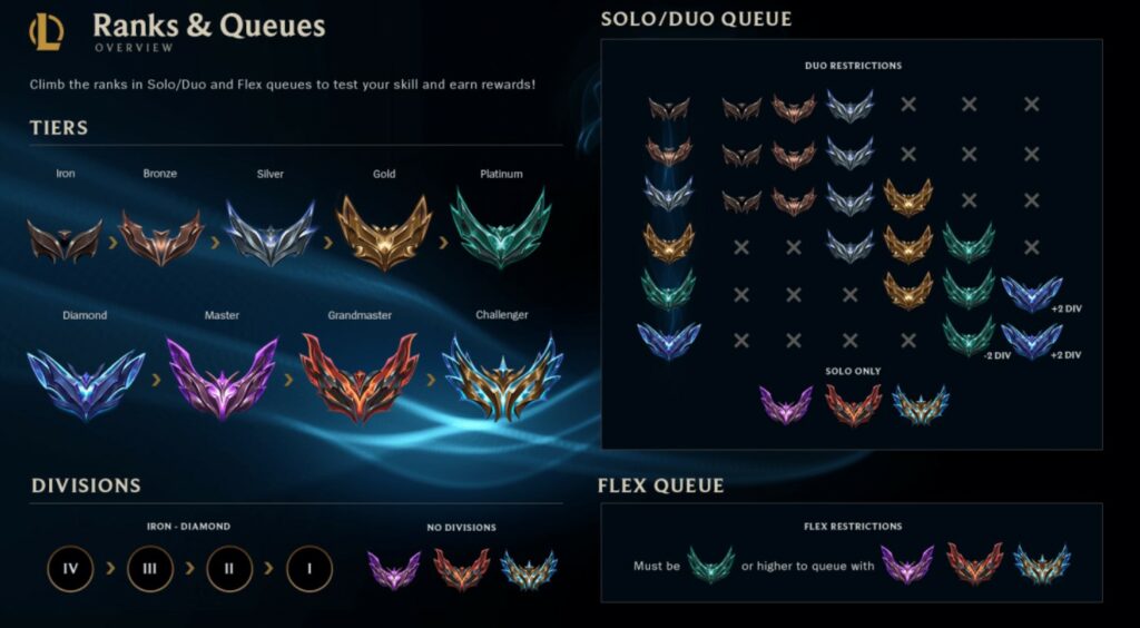 Ranked MMR changes in League of Legends Patch 14.2 1