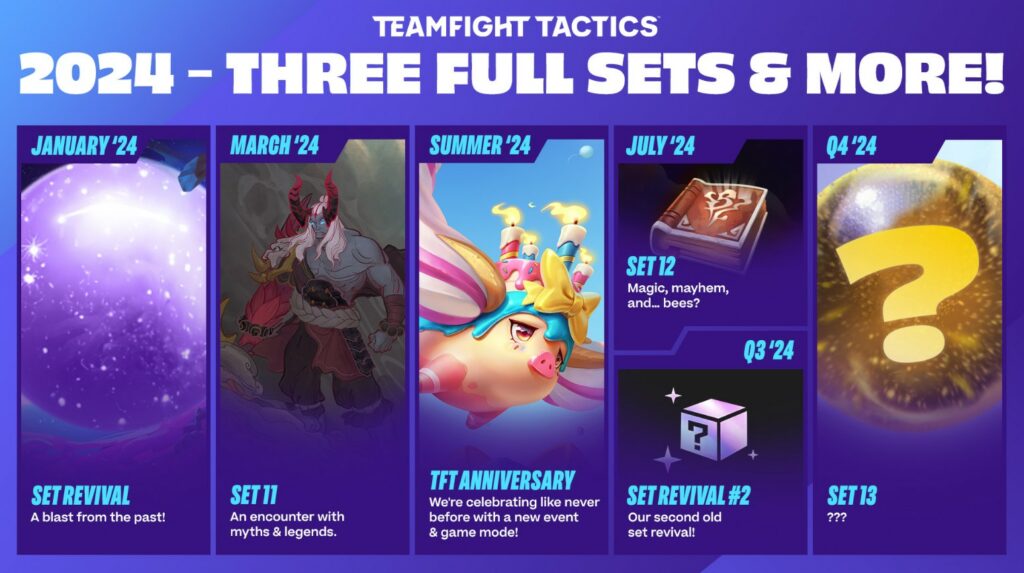 TFT Set 11 Inkborn Fables: Details, Units, Release Date, and More 3