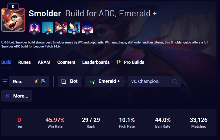LoL players praised as Smolder is now the worst ADC in the game 2