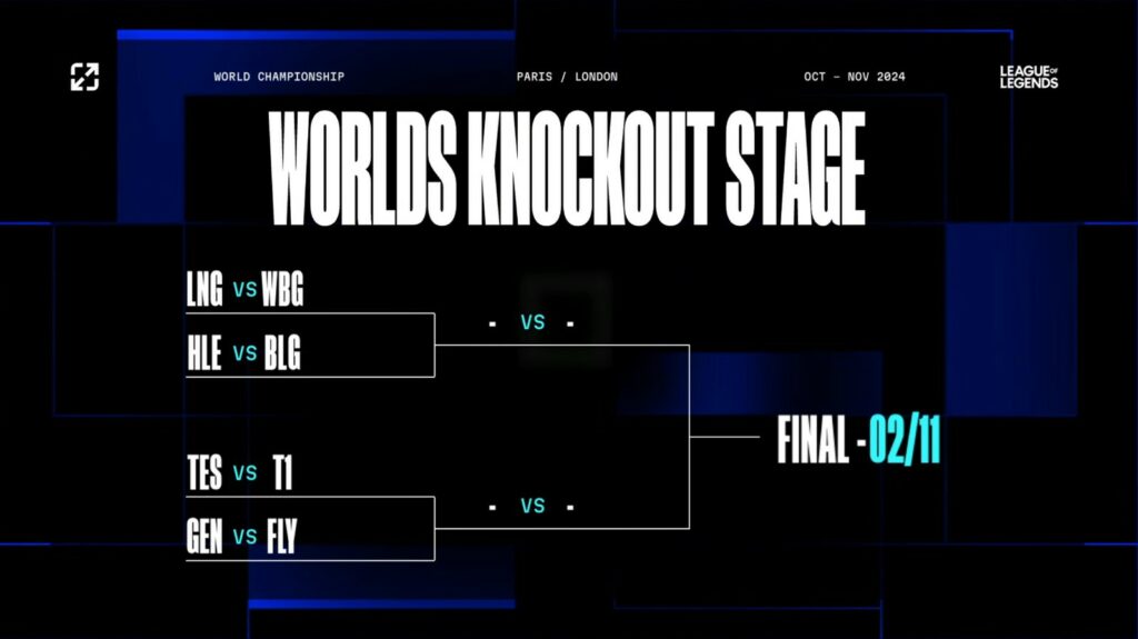 Worlds 2024 Knockout Stage: T1 with Gen.G, LPL Civil War 1