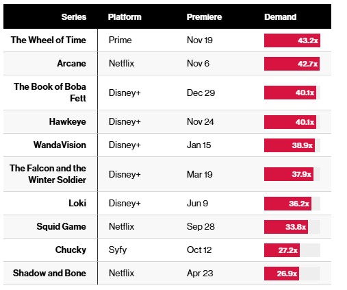 Arcane Is The Most Expensive Animated Series To Ever Be Produced 1